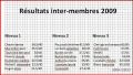 2009-inter-resultats2009-011.jpg